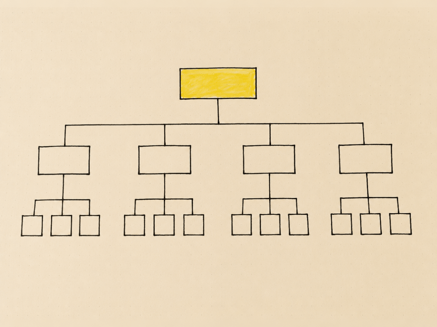 A hierarchical sitemap tree diagram with a highlighted top-level page branching into connected sub-pages